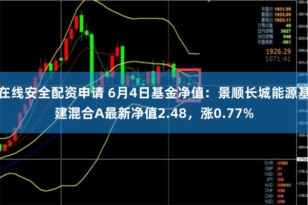 在线安全配资申请 6月4日基金净值：景顺长城能源基建混合A最新净值2.48，涨0.77%